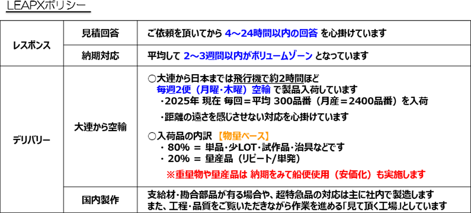 LEAPX 大連（組織と役割）